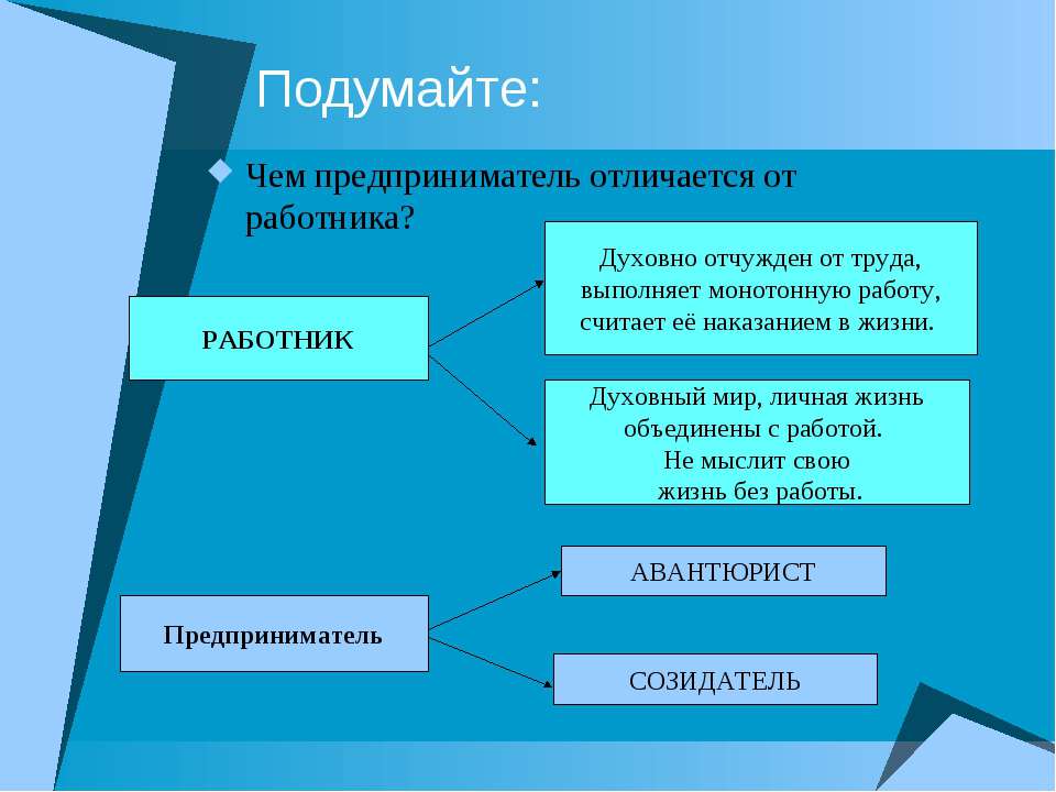 В чем разница между осно и усн