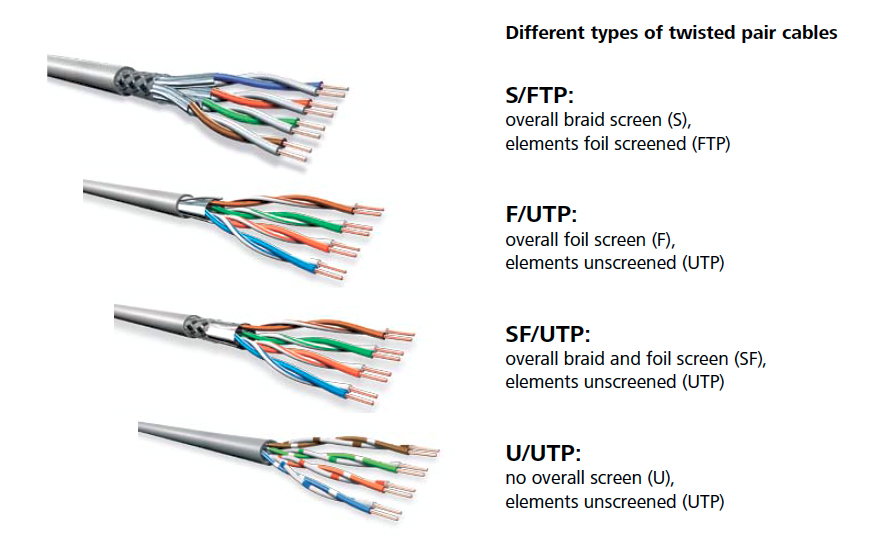 Tftp, ftp, sftp and scp