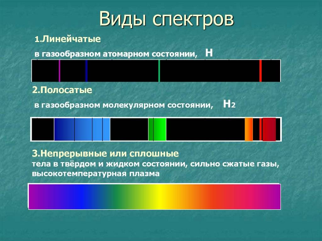 Дисперсия и дифракция света