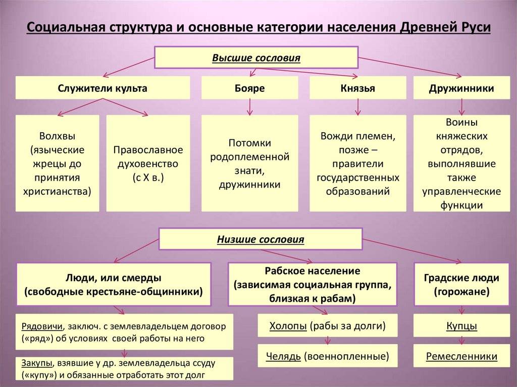 Семья • большая российская энциклопедия - электронная версия