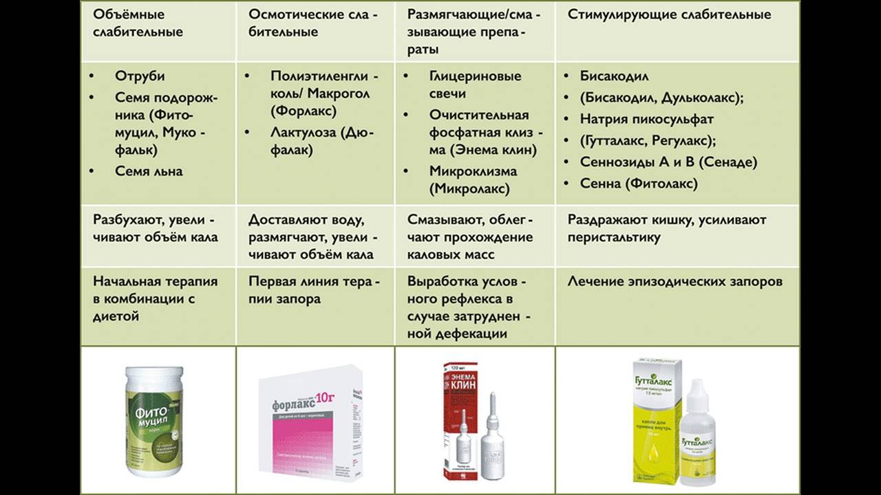 Деринат спрей: инструкция по применению