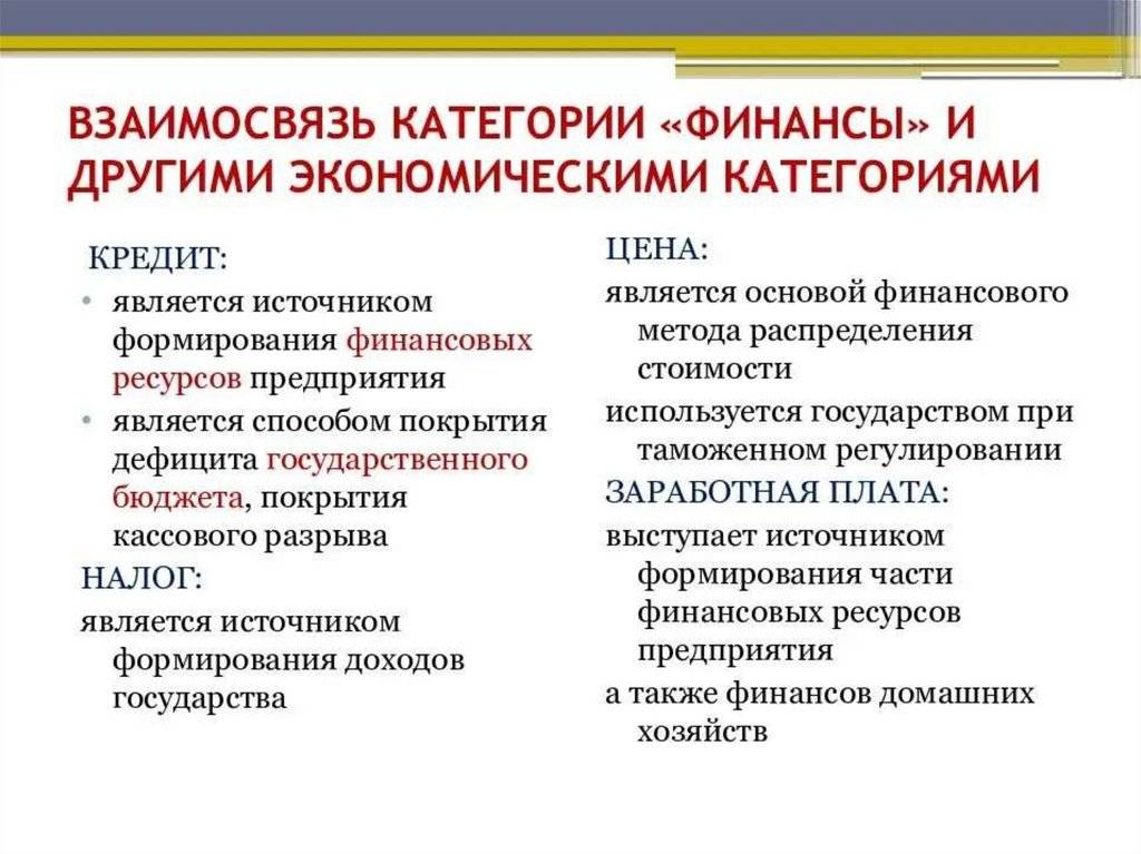 Личные финансы – что это такое понятным языком, что к ним относится и как правильно ими управлять