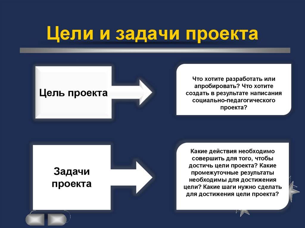 Цели и задачи