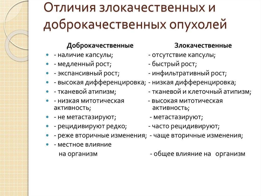 Доброкачественные и злокачественные опухоли | виды опухолей | рак!