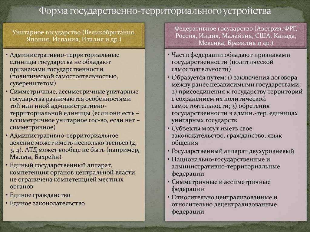 Федеративное устройство государства определение. Форма территориального государственного устройства различия. Разница между Федерацией и унитарным государством. Признаки форм государственного территориального устройства.