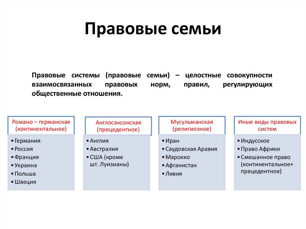 Чем отличается государство от страны и сравнение понятий простыми словами