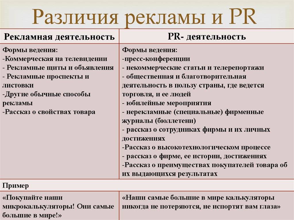 А вы отличите pr от рекламы? | rusbase