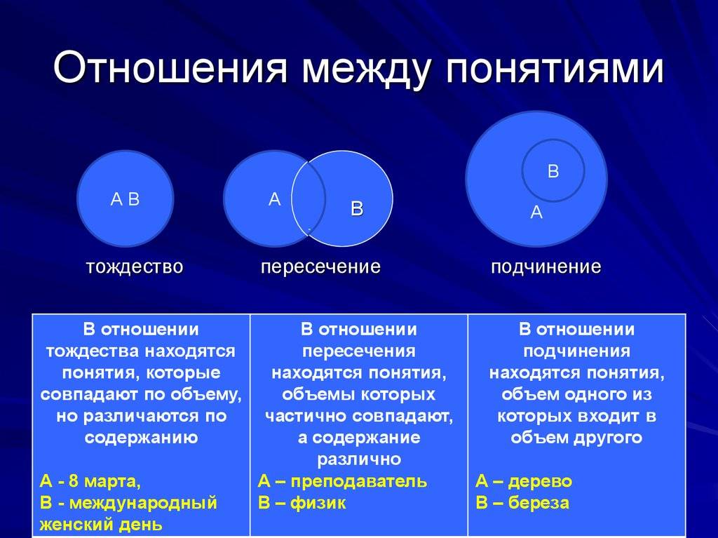 Разница между ролью и функцией - слова и значения 2024