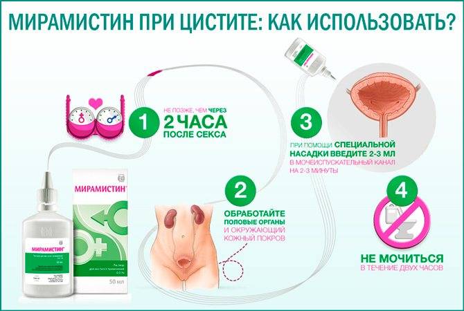 Какой спрей для горла лучше для взрослых и детей