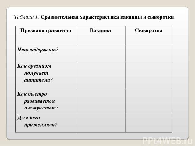 Что такое вакцина прививка и сыворотка. отличие вакцины от сыворотки. схема профилактической иммунизации