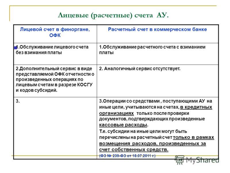 В чем разница между расчетным и лицевым счетом, отличия и сравнение