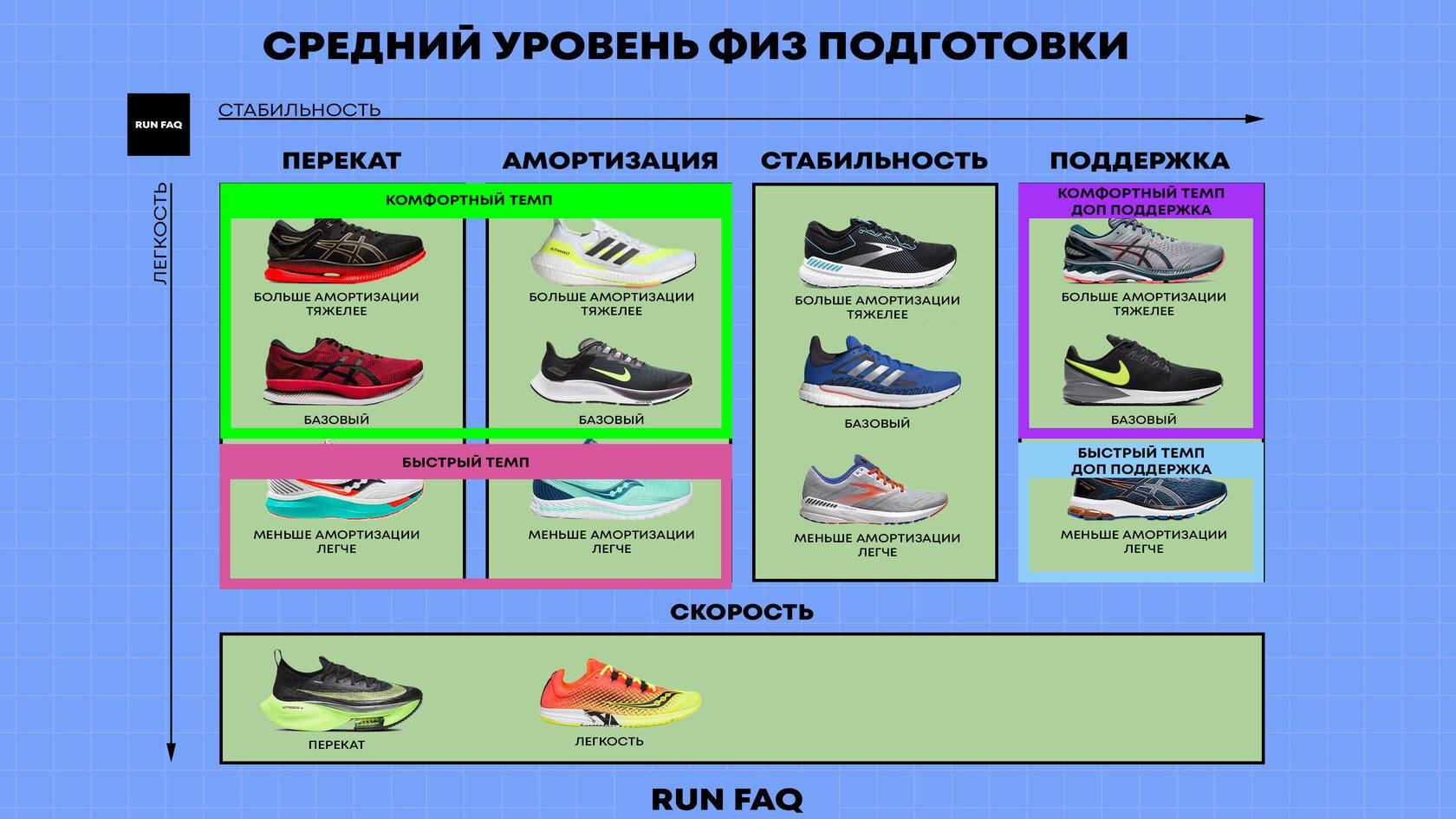 Мужские и женские кроссовки: какая разница?