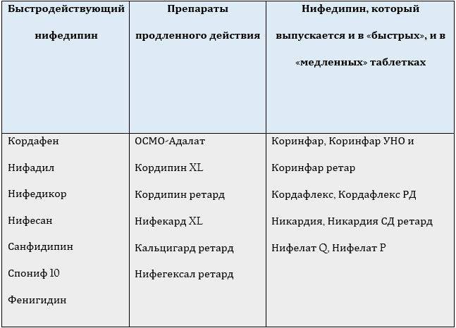 Таблетки от повышенного артериального давления