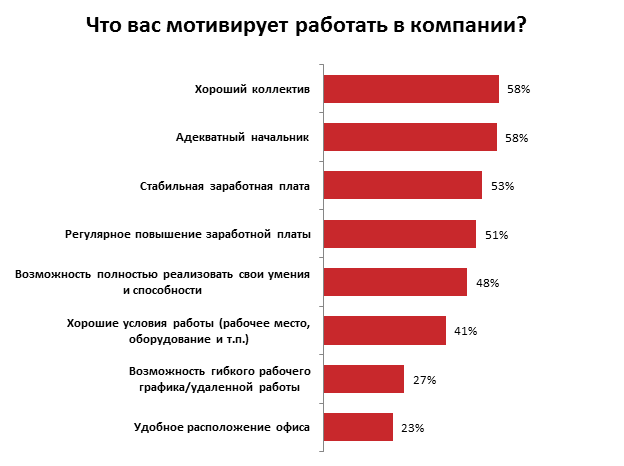 Совмещение работы и учебы — плюсы и минусы | плюсы и минусы