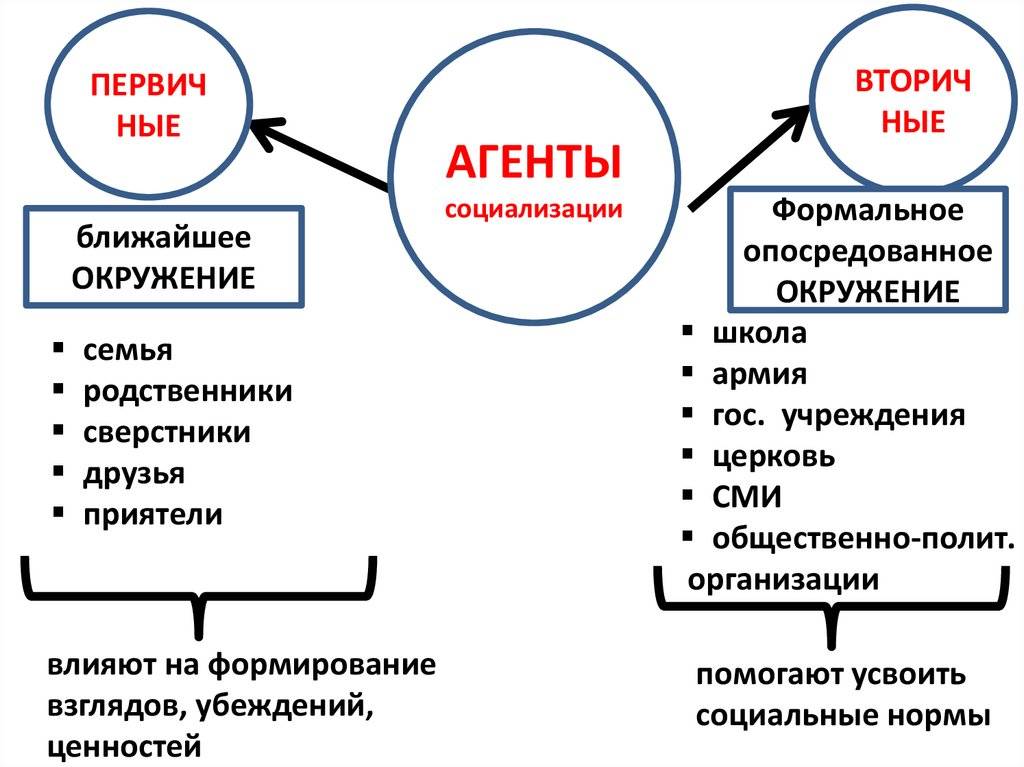 Вечный вопрос – новостройка или вторичный рынок? разбираем плюсы и минусы обоих вариантов