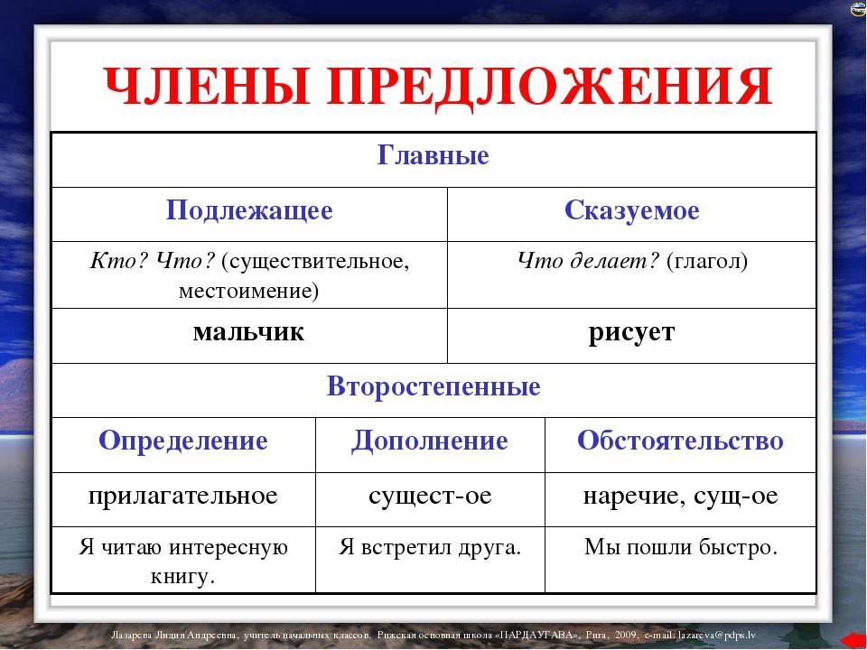 Что такое обстоятельство и про какие 9 типов обстоятельств вам обязательно надо знать