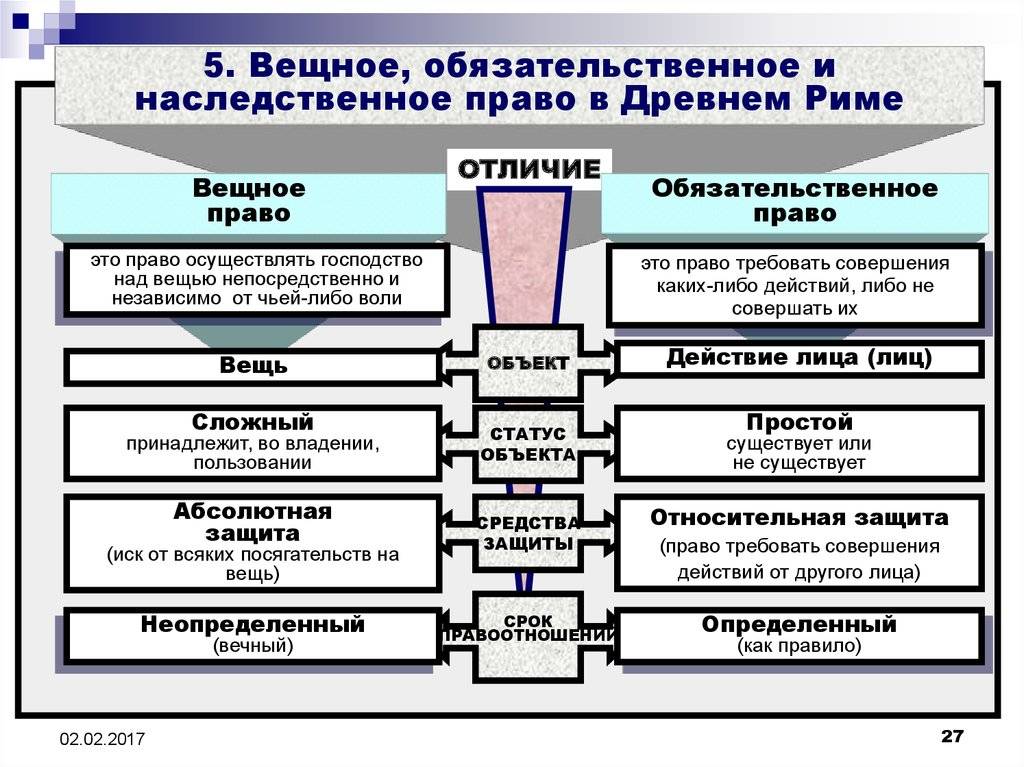 Окраина