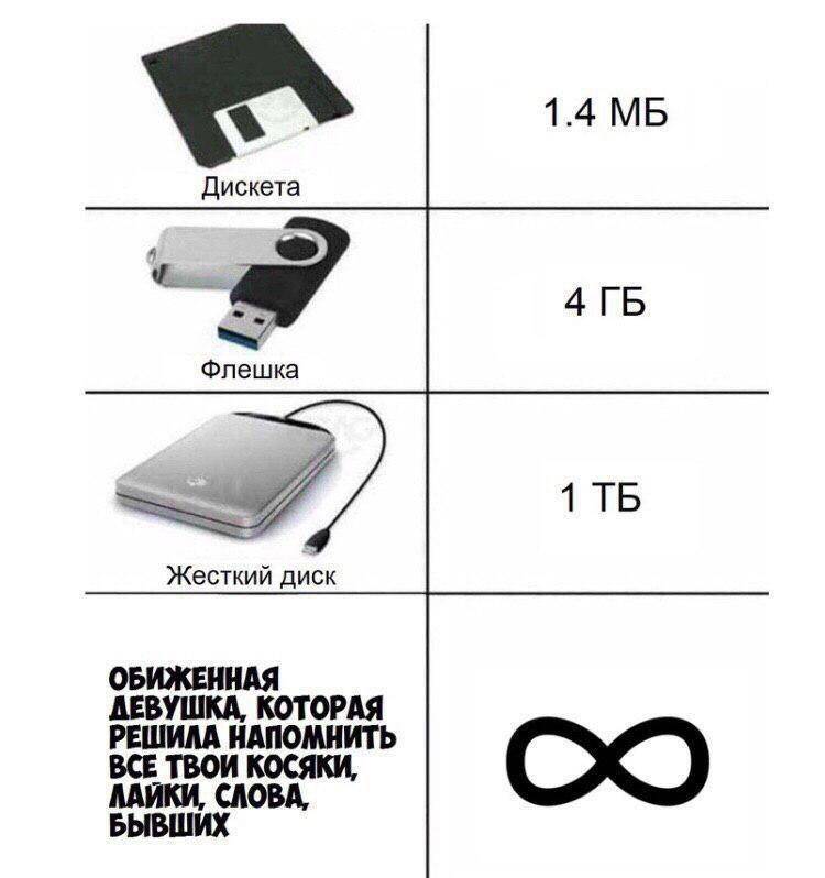 Флешка, ssd, карта памяти: в чем разница? | ichip.ru
