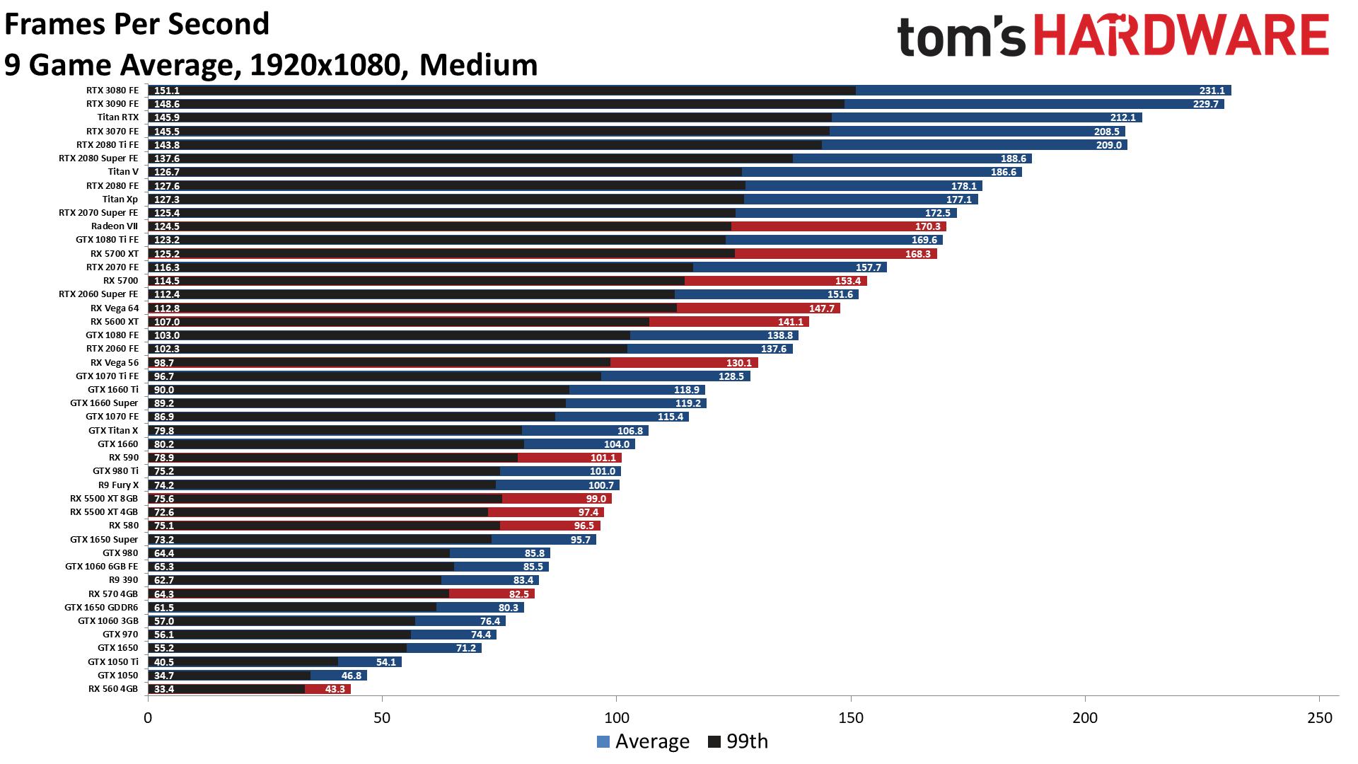 Nvidia rtx vs gtx vs mx: what's the difference?