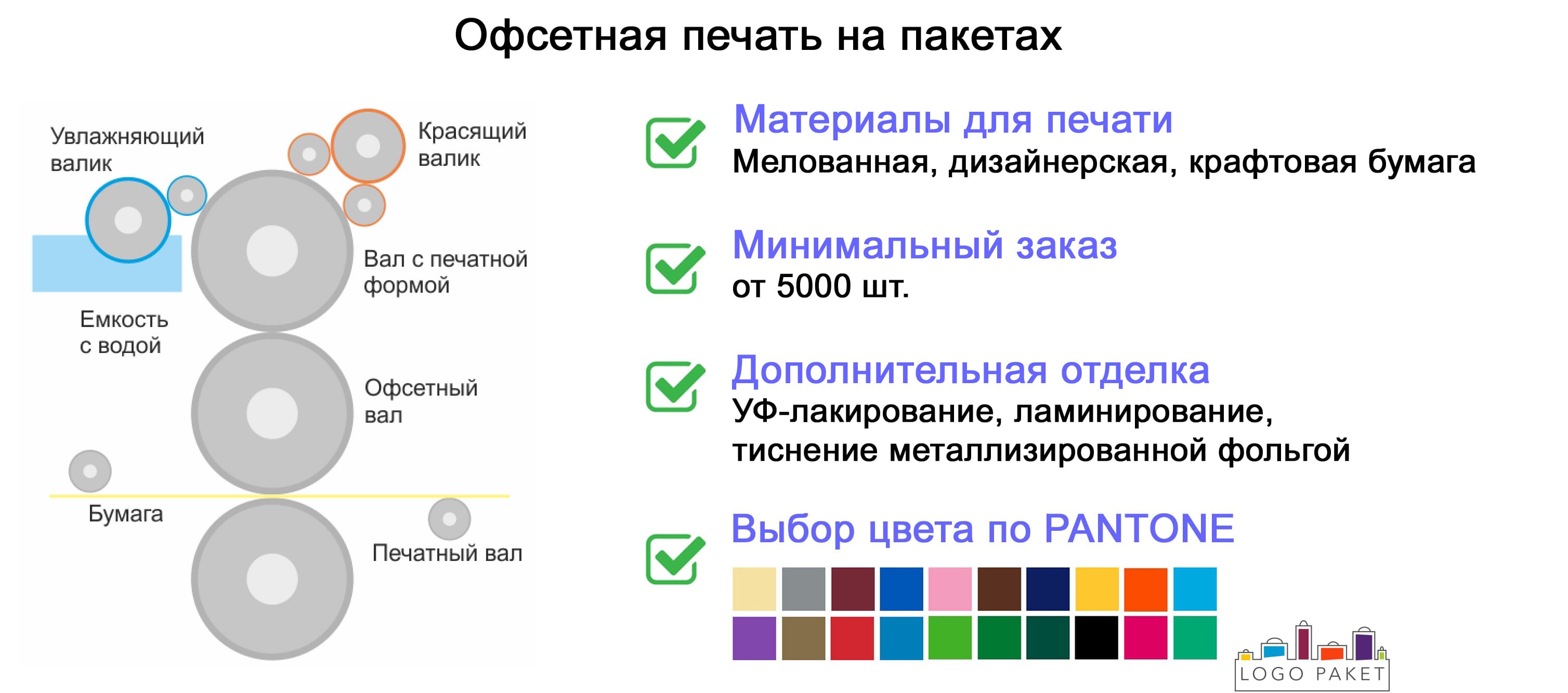 Офсетная или цифровая печать: чем они отличаются и что лучше?