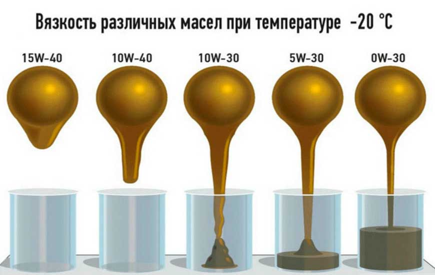 Какое масло лучше заливать