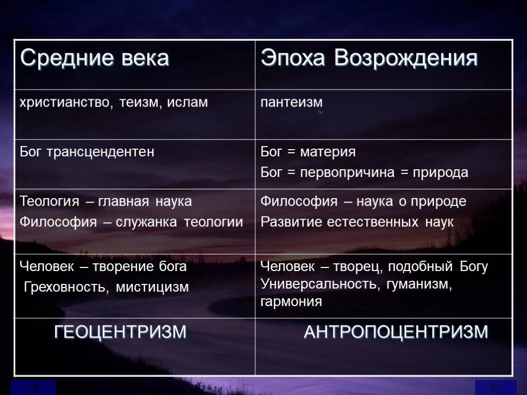 Обстоятельство, его виды и способы выражения