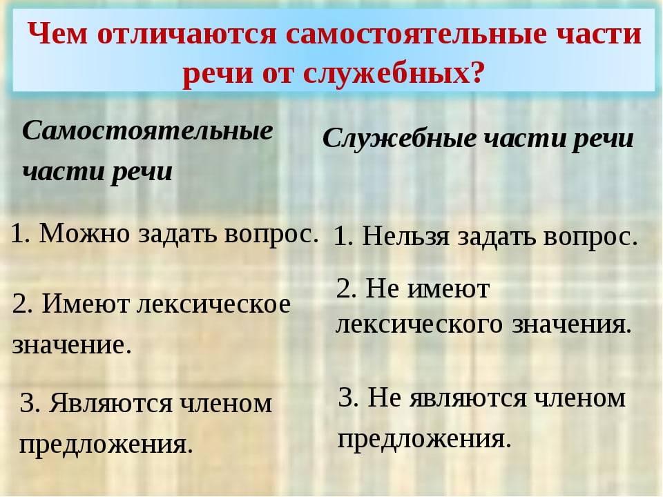 Чем союз отличается от предлога? | в чем разница