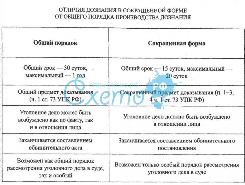 Чем отличается дознаватель от следователя: разница между ними