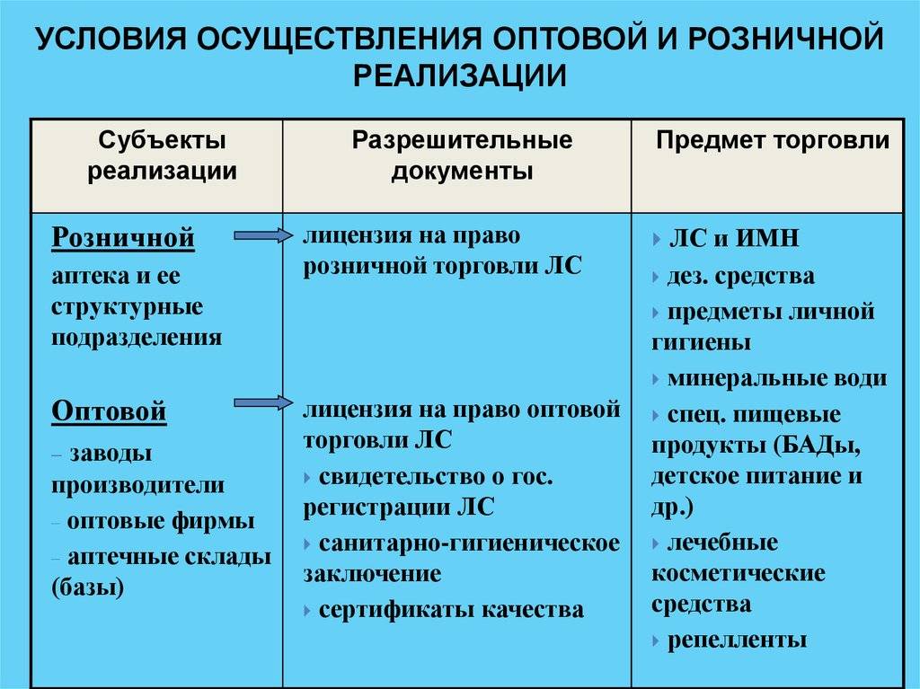Разница между оптом и розницей: что важно знать и почему это важно