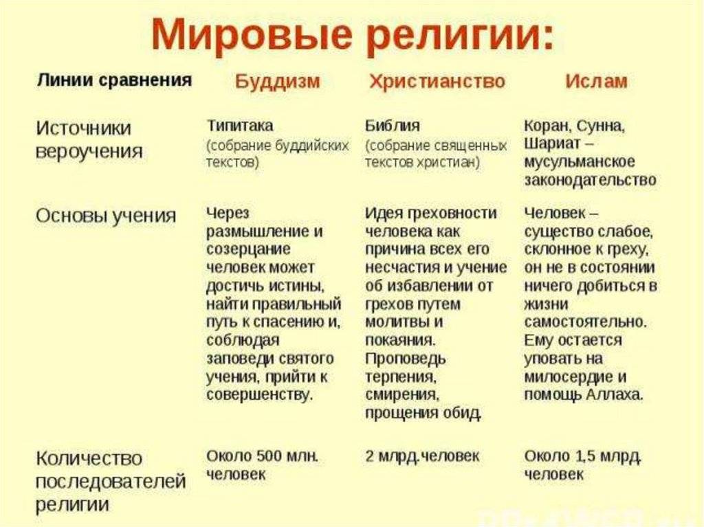 В чем разница между мессианским иудаизмом и христианством?