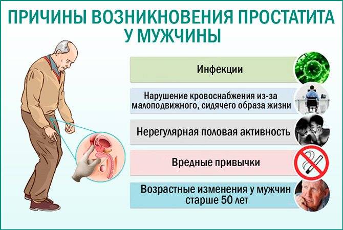 Аденома простаты и простатит: что общего и в чем разница? - силамэн