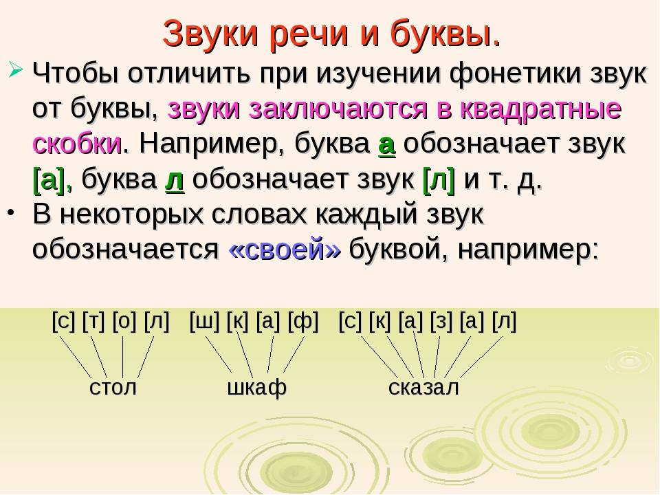 Буква речь. Звуки речи примеры. Чем отличается звук от буквы. Звуки и буквы различие. Как отличить буквы от звуков.