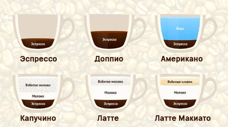 Раф кофе – что это такое и как его приготовить? 12 рецептов