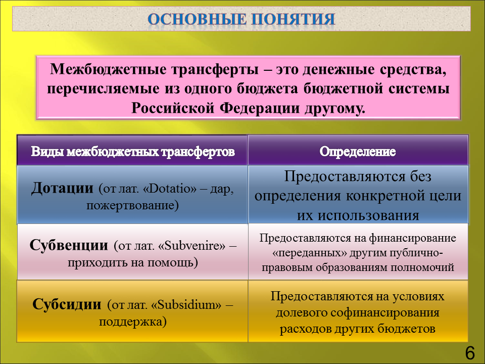 Что такое субвенции и субсидии простыми словами. в чем разница между дотацией, субсидией и субвенцией - гражданский вопрос