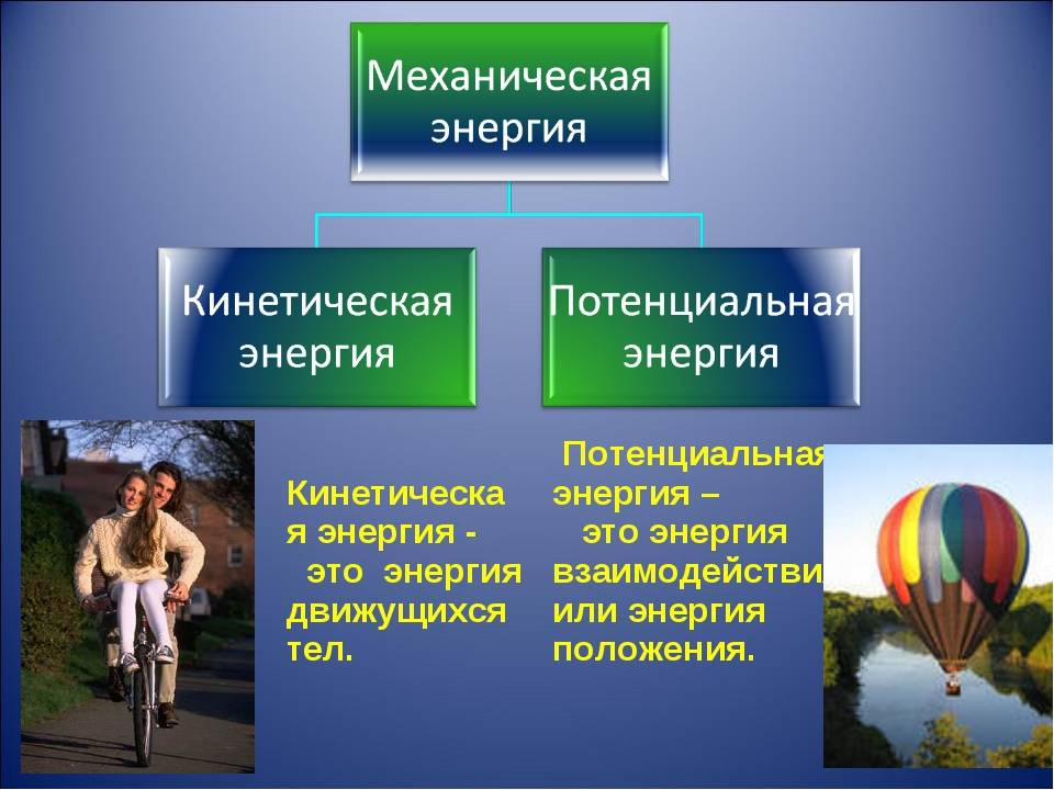 Понятие кинетической и потенциальной энергии