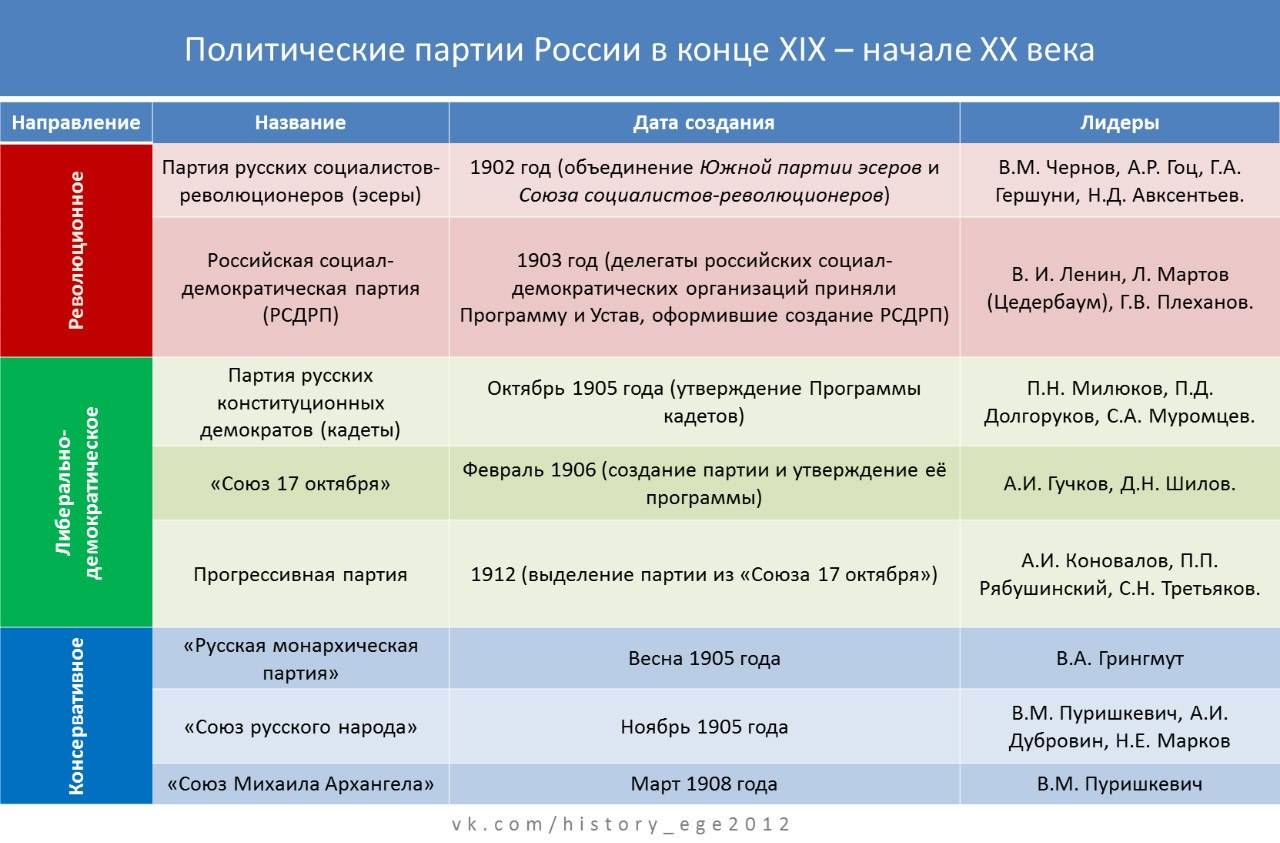 Различия между российской федерацией и россией: что нужно знать