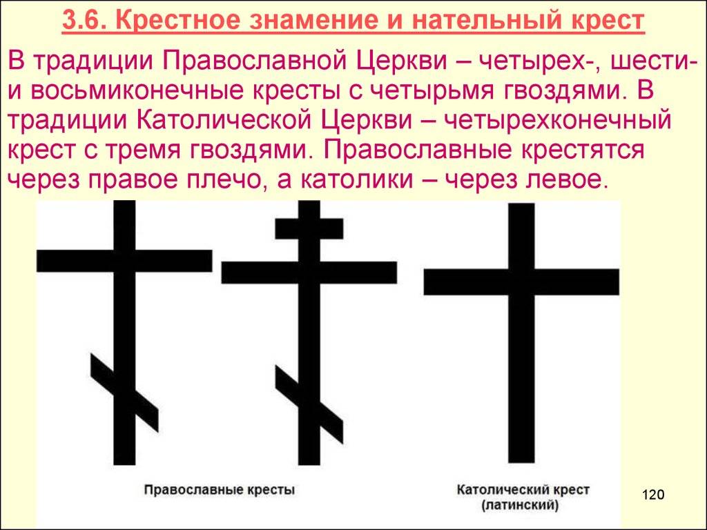 Различия католического и православного крестов - что делает их уникальными символами веры - stellarsyncs.ru