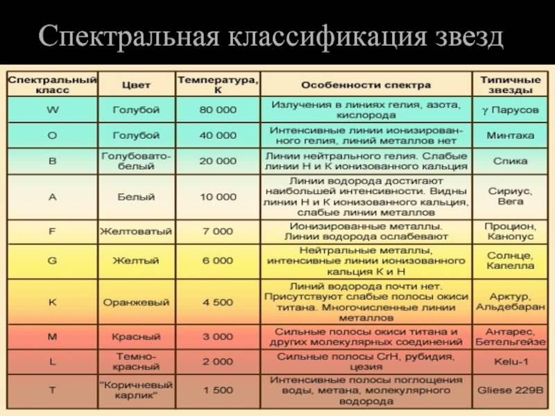 Глава 1 звезды: основные наблюдательные характеристики. звезды: их рождение, жизнь и смерть [издание третье, переработанное]