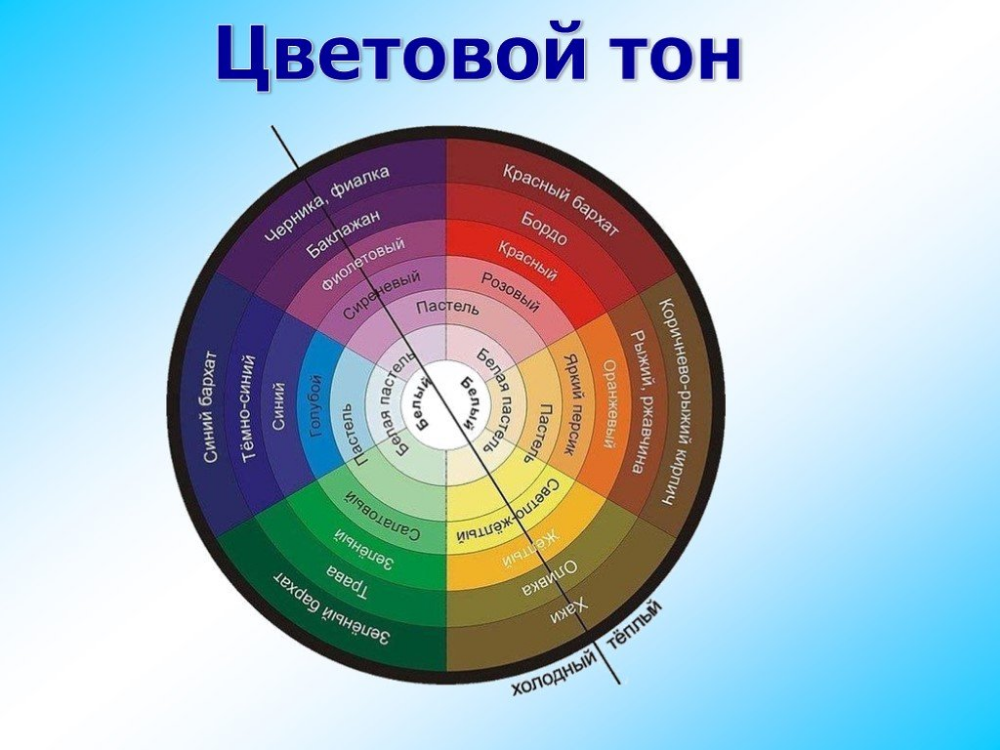 Психология цвета: как цвет влияет на потребителей | медиа нетологии