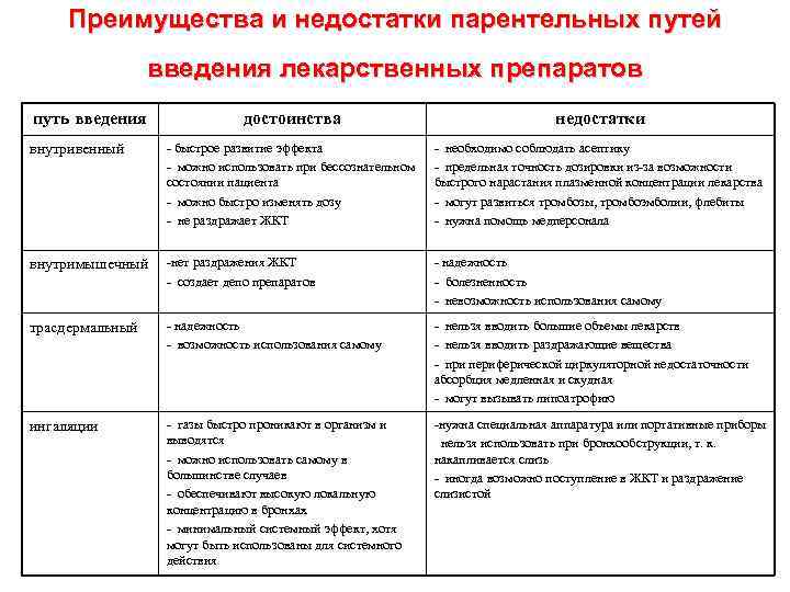 Кардиомагнил или эликвис