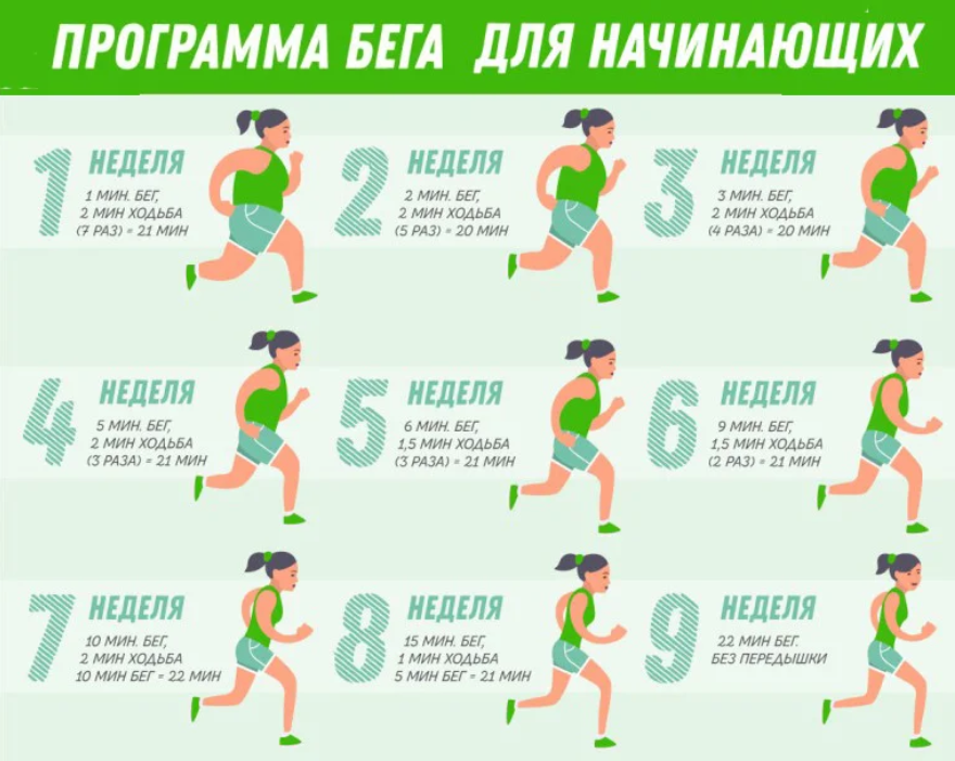 В чём польза приседаний для бегунов и как их правильно делать