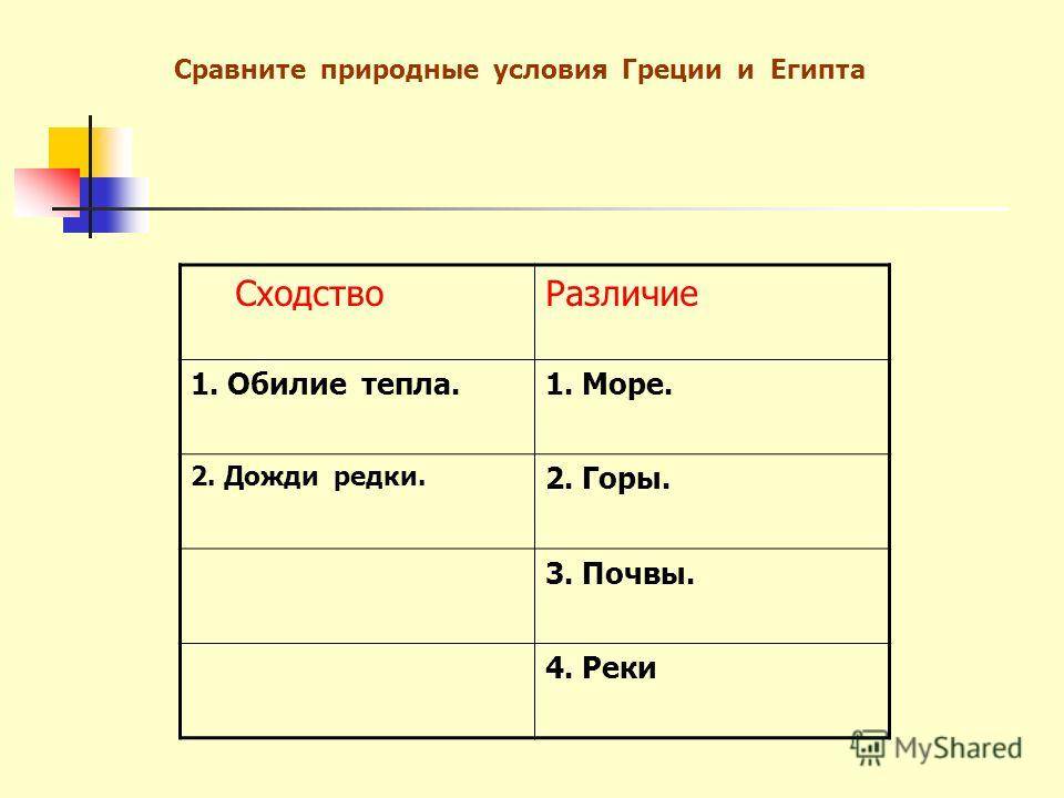 Отличия географических условий финикии и египта