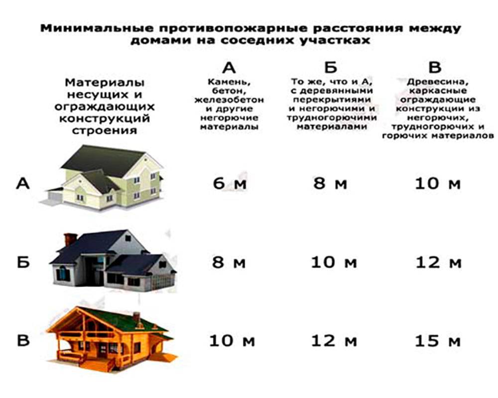 Отличия жилых и нежилых помещений: определение и классификация объектов недвижимости