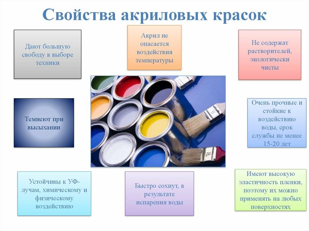 Виды красок: сравнение гуаши с другими красками
