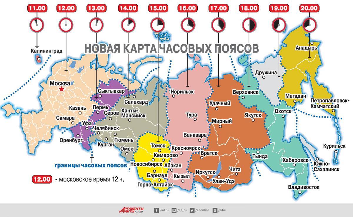Основные отличия между часовыми и караульными часами