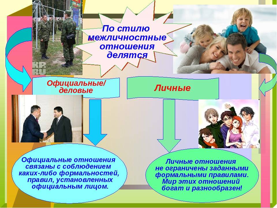 Чем отличаются деловые отношения и личные отношения: основные различия и характеристики