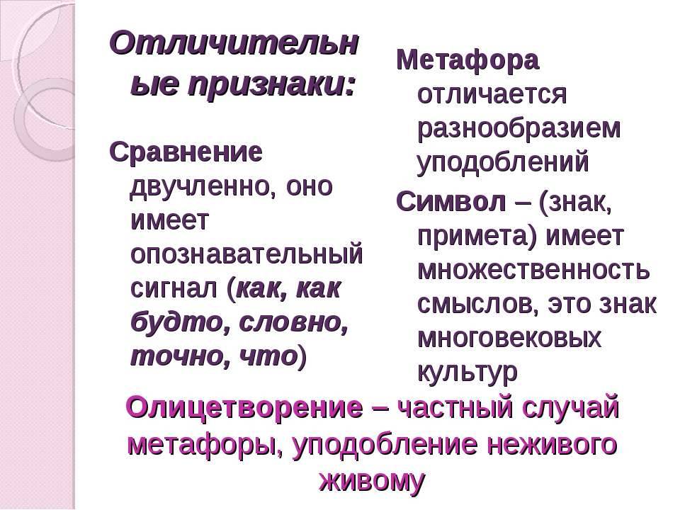 В чем разница между метафорой и сравнением - questquotient.ru