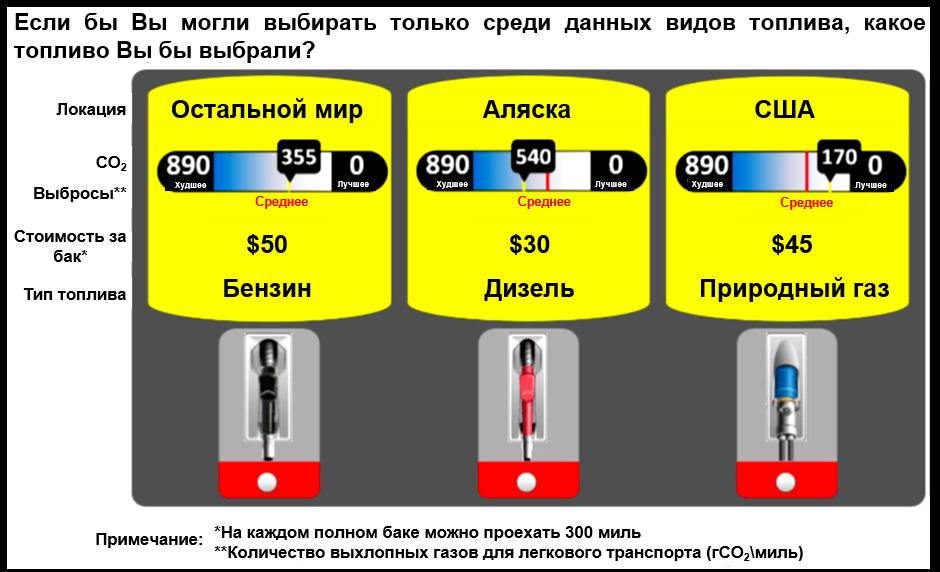Дизель или бензин что лучше для кроссовера мерседес