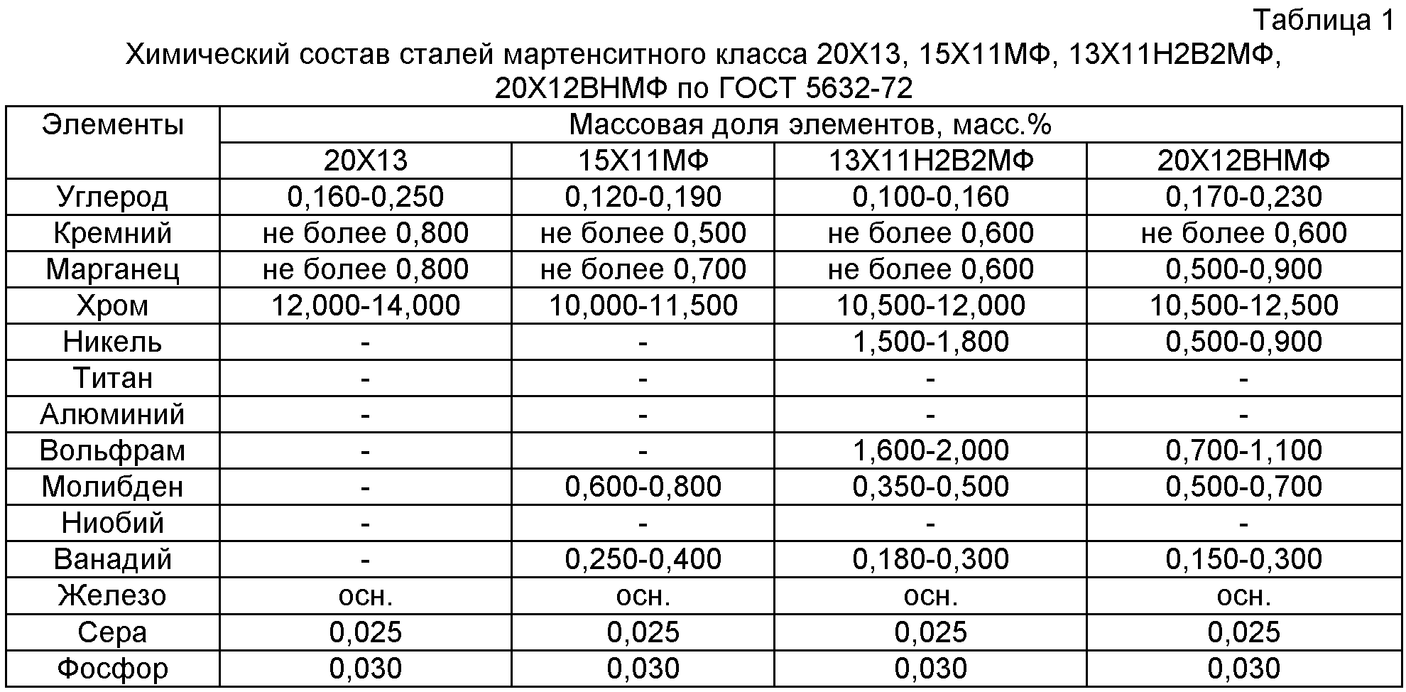 Частый вопрос: какая марка нержавеющей стали безопасна для приготовления?