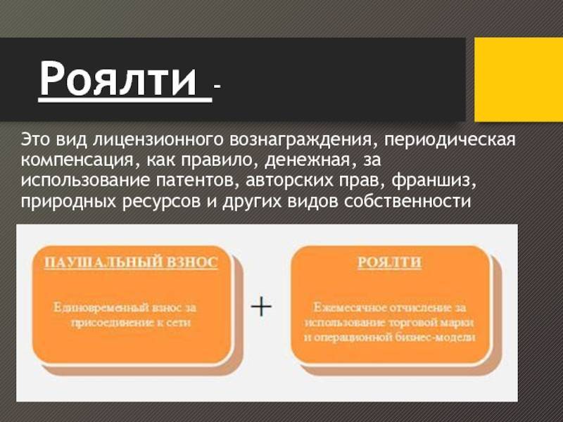 Что такое франшиза простыми словами и как она работает